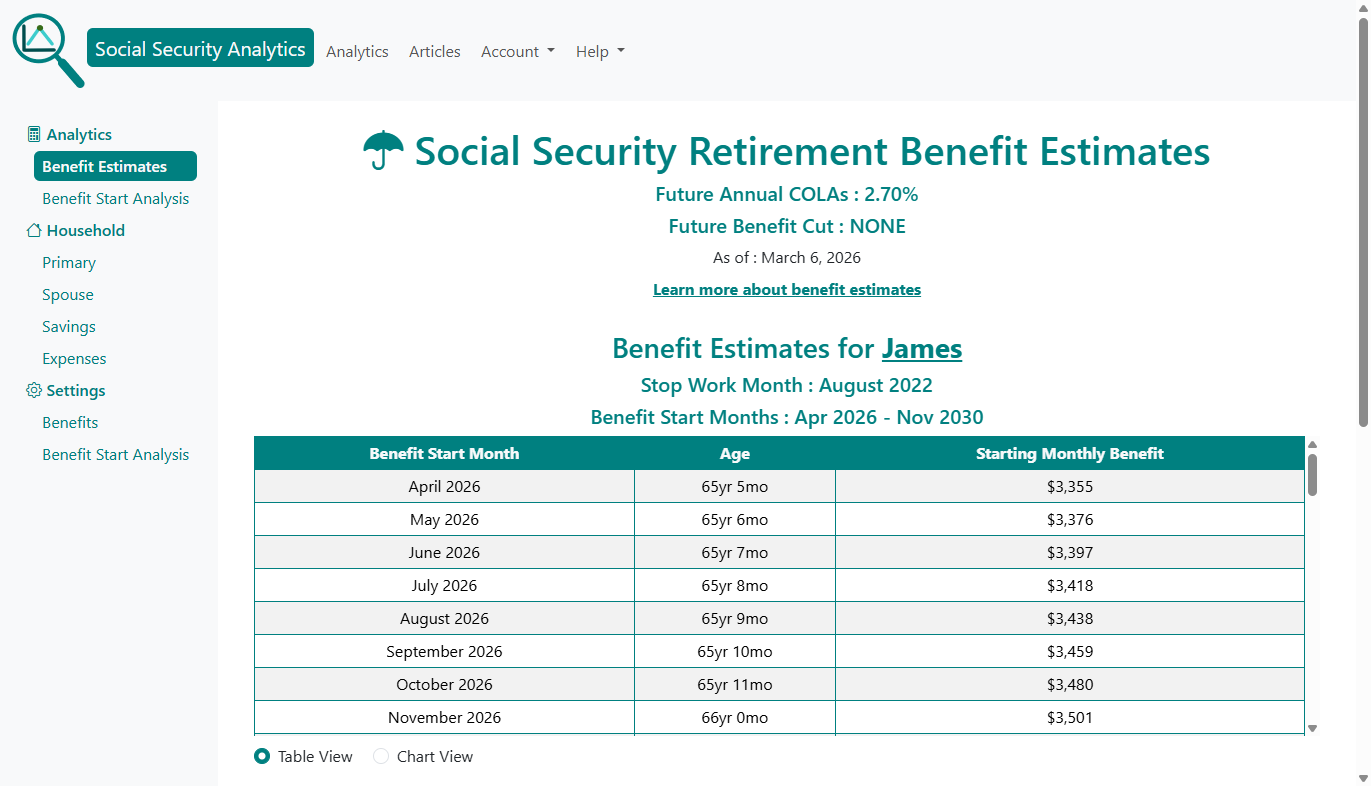 Social Security retirement benefit estimates for primary worker and spouse.