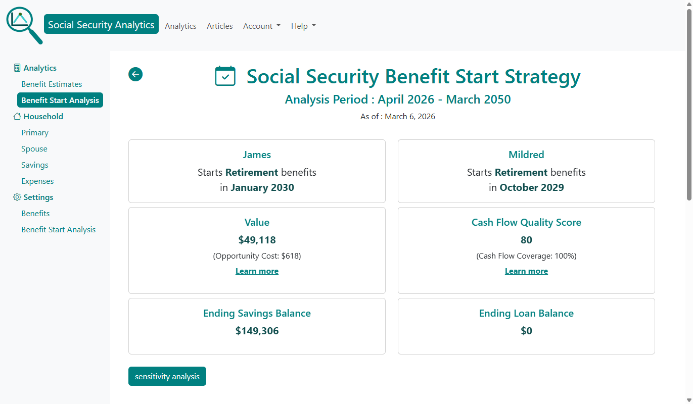 Benefit start analysis strategy detail.