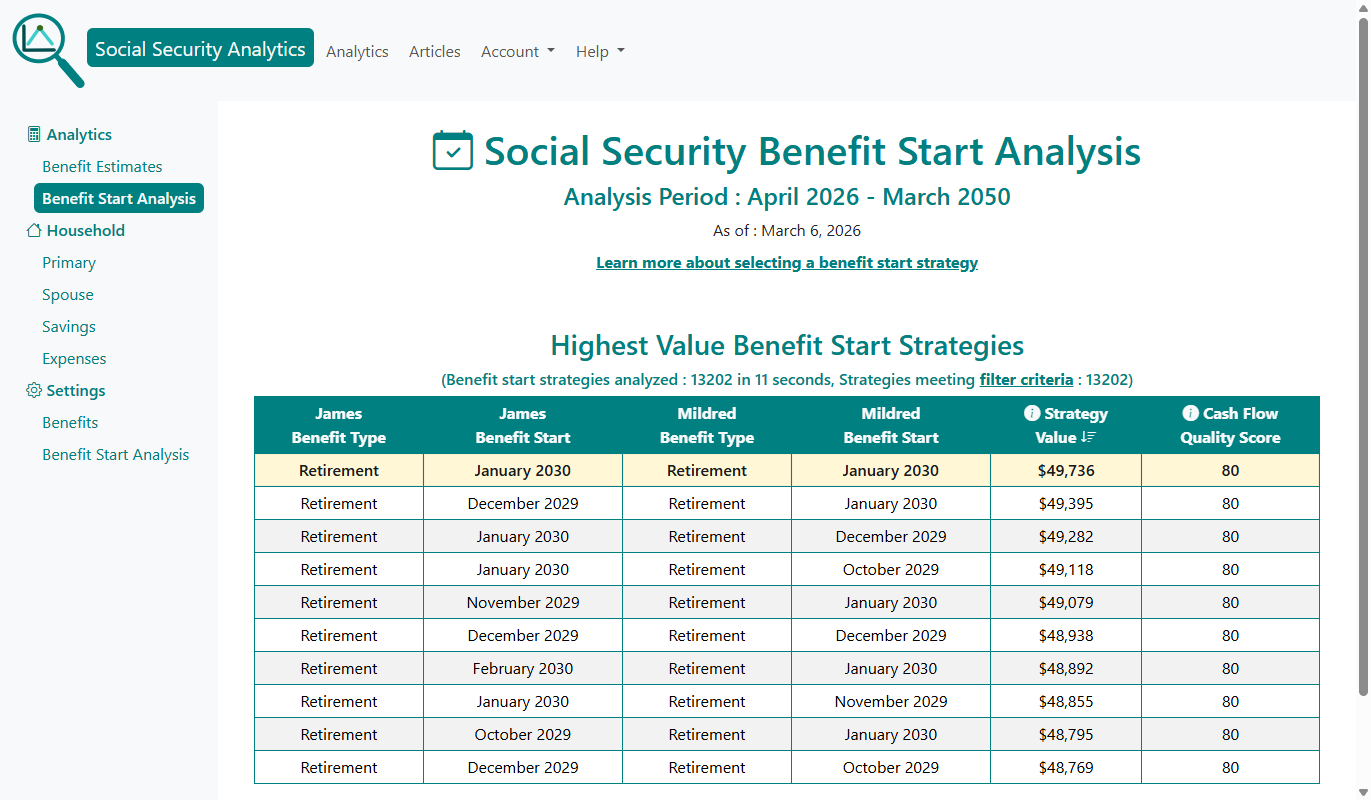 Benefit start analysis summary - highest value benefit start strategies.